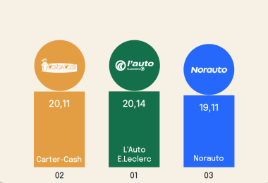 ETUDE BONIAL IPSOS Podium 24 centre autos2