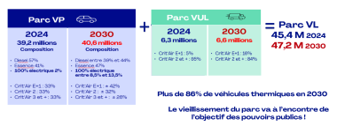 FIEV25 barometre evol.parc 2023