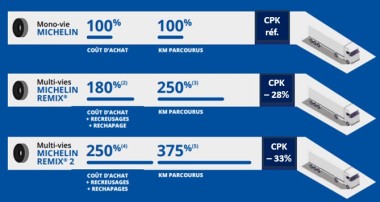 Michelin Remix infographie TCO