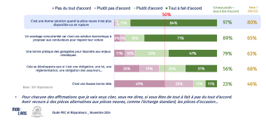 Name Perception et usage PIEC Mobilians GiPA 2024