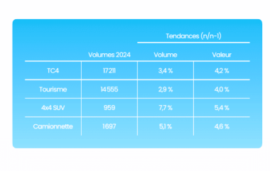 Marché TC4 en 2025