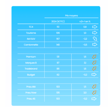 Marché TC4 PAR PRIX