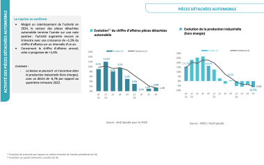 BAROMÈTRE GROSSISTES 2024 X1