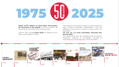 EQUIP AUTO 2025 - frise 50ans