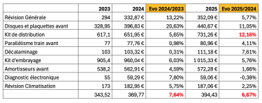 BAROMÈTRE IDGARGE 2025 grille tarifs2