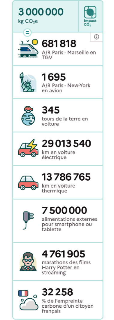 Infographie Valused EcoRepairScore