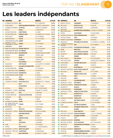 Tableau Top 100