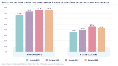 statut scolaire VS CFA ANFA