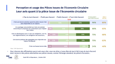 4e baromètre PIEC Mobilians
