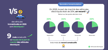 Infographie_VE2025_AvereFrance