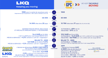 PRZP DISTRIB_LKQ GPC slide prez pour VF