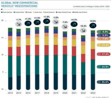 Tableau ACEA Atlas VI