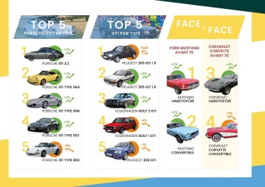 Top 10 2026 Classic Expert