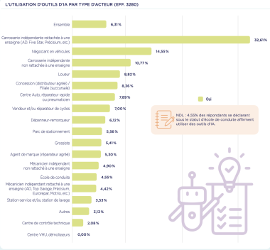 ANFA UTILISATION IA PAR TYPE D’ACTEUR