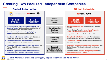 GLOBAL AUTOMOTIVE + INDUSTRIAL GPC vue ensemble