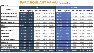 PARC ROULANT VP-VUL 2026 