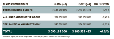 CLASSEMENT FILIALES 2026