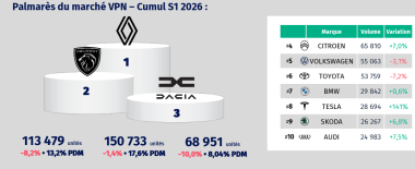 Immats cumul 6 mois 2026