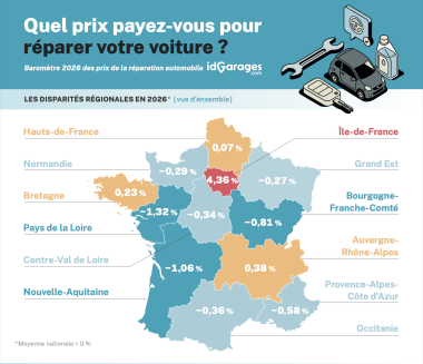 dGarages cartes inflation 2026