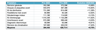 INFLATION PRESTA 2026 idGarages