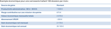 Tableau exemple gains Vrum