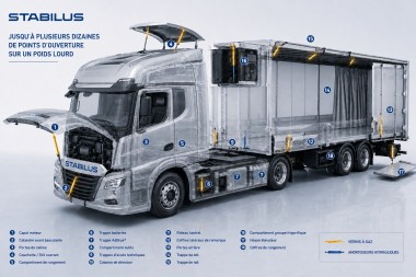 Stabilus_points ouverture PL 