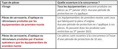 Libéralisation-pièces-captives-Le-calendrier-proposé