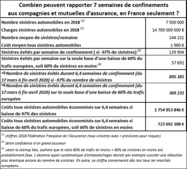 Tableau-des-économies-assurantielles-automobiles