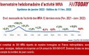 observatoire-am-today-ebp-meca-Janvier-2022