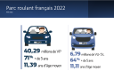 PARC VP VU 2022 AAA DATA.