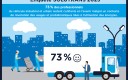 solutrans 2023 enquete -confiance