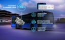 ZF Aftermarket Health Check