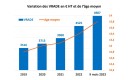 VRADE entre 2019 et 2023