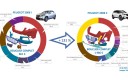 Comparo Peugeot 2008 I et II