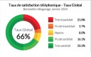 Allogarage_baromètre global Q4 2023