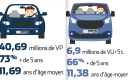 PARC 2023 VP+ VU age moyen