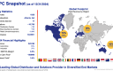 GPC footprint 2024