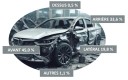 Zones d'impact selon SRA