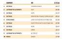 TOP 10 classement indep + distrigo CA 2024