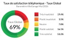 AlloGarage_barometre global Q1 2026
