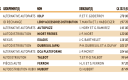 TABLEAU TOP10 TOP100 2026