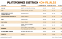TOP10 DISTRIGO 2026