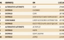 TOP 10 DISTRIGO INDEP IAM