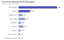 Observatoire garages Scalon_Slide repartition